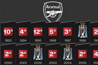 Van Dijk: Arsenal đã dẫn đầu mùa giải trước trong một thời gian dài và chúng tôi cố gắng giành chiến thắng mọi trận đấu.